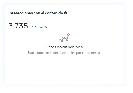 Interacciones (1)