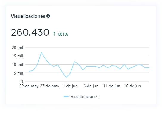 Visualizaciones