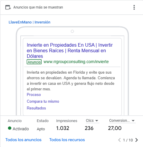 Reporte de anuncios Google Ads - RR Group Consulting