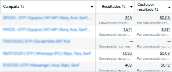 resultados facebook