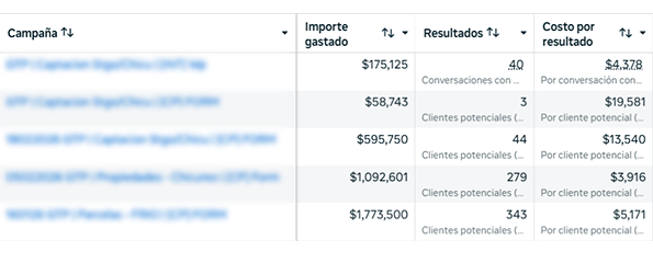 resultados meta ads