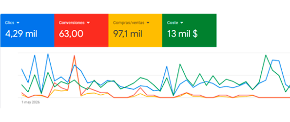publicidad en google