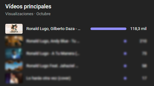 Resultados - Video promocionado octubre