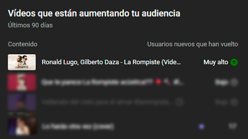 Resultados - Video promocionado 2 octubre
