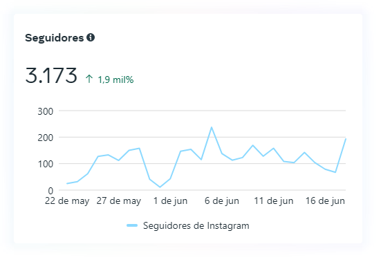 Resultados - Seguidores